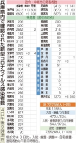 神戸新聞ＮＥＸＴ