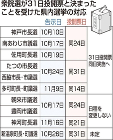神戸新聞ＮＥＸＴ