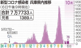 神戸新聞ＮＥＸＴ