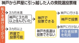 神戸新聞ＮＥＸＴ