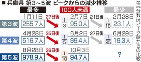 神戸新聞ＮＥＸＴ