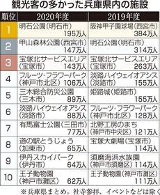 神戸新聞ＮＥＸＴ