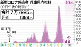 神戸新聞ＮＥＸＴ