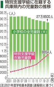 神戸新聞ＮＥＸＴ