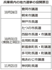 神戸新聞ＮＥＸＴ