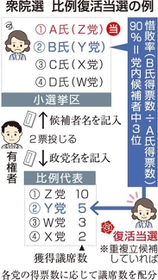 神戸新聞ＮＥＸＴ