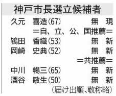 神戸新聞ＮＥＸＴ