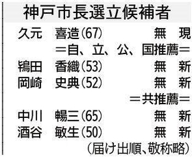 神戸新聞ＮＥＸＴ