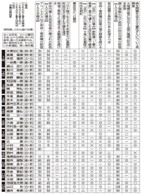 神戸新聞ＮＥＸＴ