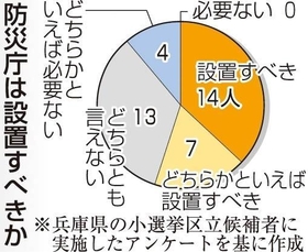 神戸新聞ＮＥＸＴ