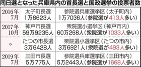 神戸新聞ＮＥＸＴ