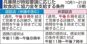 神戸新聞