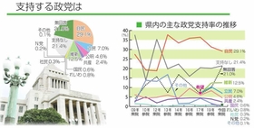 神戸新聞ＮＥＸＴ