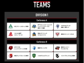 １月７日に開幕するリーグワン１部の参入チーム（リーグワンのウェブサイトより）