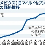 神戸新聞ＮＥＸＴ