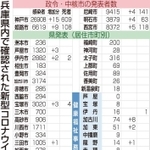 神戸新聞ＮＥＸＴ