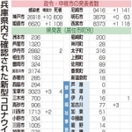 神戸新聞ＮＥＸＴ