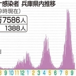 神戸新聞ＮＥＸＴ