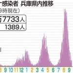 神戸新聞ＮＥＸＴ