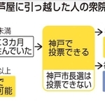 神戸新聞ＮＥＸＴ