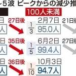 神戸新聞ＮＥＸＴ