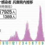 神戸新聞ＮＥＸＴ