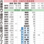 神戸新聞ＮＥＸＴ