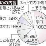 神戸新聞ＮＥＸＴ