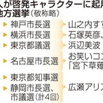 神戸新聞ＮＥＸＴ