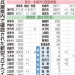 神戸新聞ＮＥＸＴ