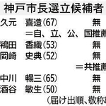 ■　共闘にずれ、足場拡大不発