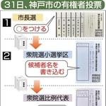 神戸新聞ＮＥＸＴ