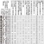 神戸新聞ＮＥＸＴ