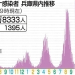 神戸新聞ＮＥＸＴ