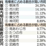 神戸新聞ＮＥＸＴ