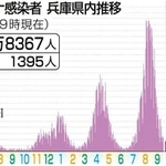 神戸新聞ＮＥＸＴ