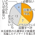 神戸新聞ＮＥＸＴ