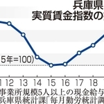 グラフ【１】　神戸新聞ＮＥＸＴ