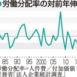 グラフ【２】　神戸新聞ＮＥＸＴ