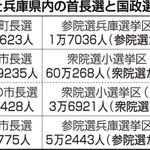 神戸新聞ＮＥＸＴ