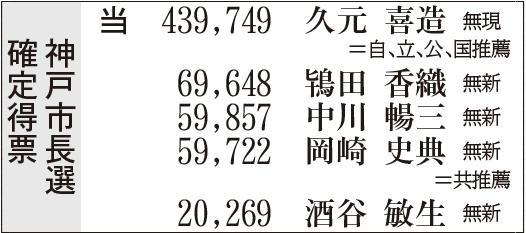神戸新聞ＮＥＸＴ