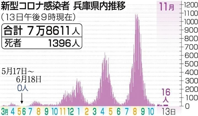 神戸新聞ＮＥＸＴ