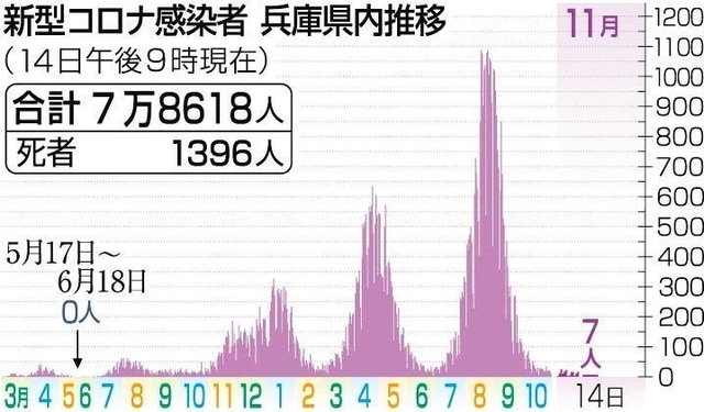 神戸新聞ＮＥＸＴ