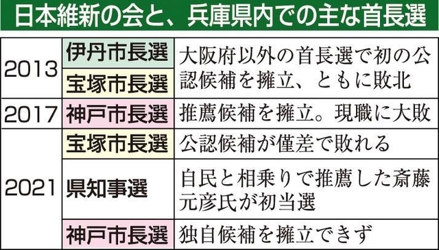神戸新聞ＮＥＸＴ