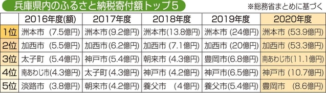 神戸新聞ＮＥＸＴ