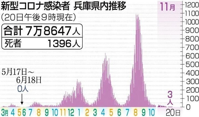 神戸新聞ＮＥＸＴ
