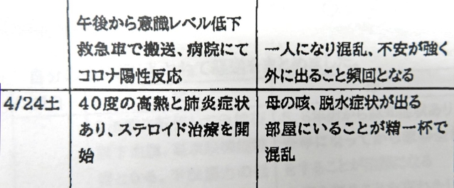 神戸新聞に届いたファクスの一部。感染後の経過が記してあった。日付の隣が父、右端が母の記録