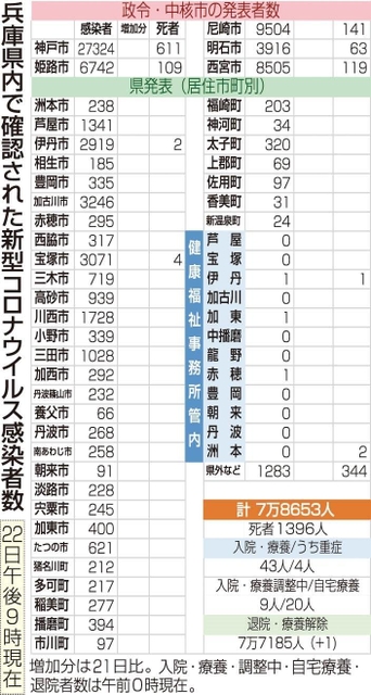 神戸新聞ＮＥＸＴ