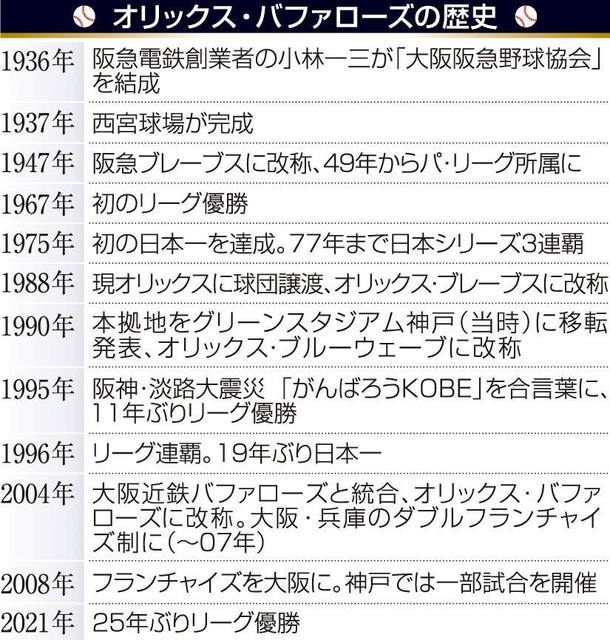 神戸新聞ＮＥＸＴ