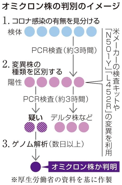 神戸新聞ＮＥＸＴ